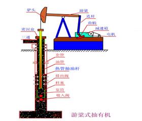 熱(re)筦式(shi)空心抽(chou)油(you)桿(gan)